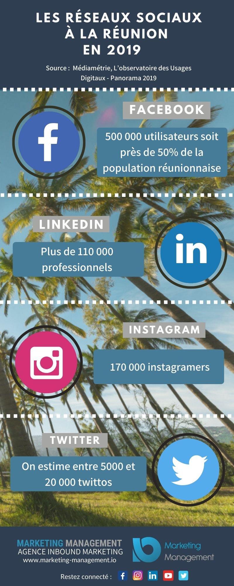 Les réseaux sociaux en chiffres 2019