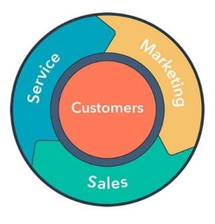 fidélisation-client-flywheel