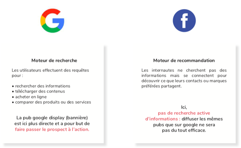 facebook-reunion-publicite-google